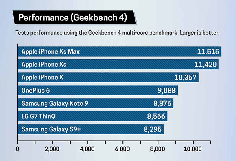 So sánh Galaxy Note 9 và iPhone Xs Max