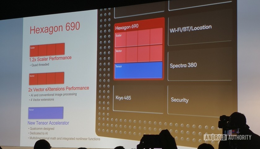 Thông tin Snapdragon 855