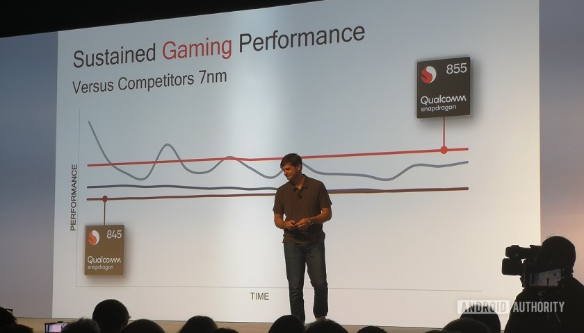 Thông tin Snapdragon 855