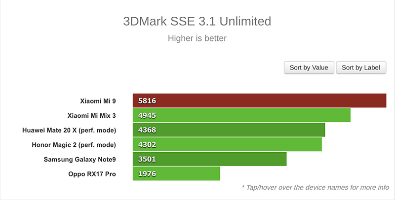 Đánh giá Xiaomi Mi 9 từ A đến Z: Giá ngon liệu máy có ngon