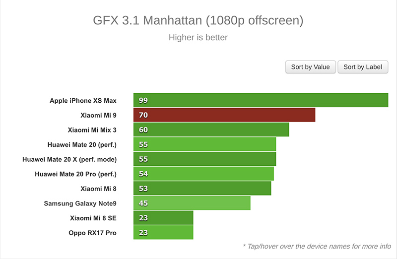 Đánh giá Xiaomi Mi 9 từ A đến Z: Giá ngon liệu máy có ngon