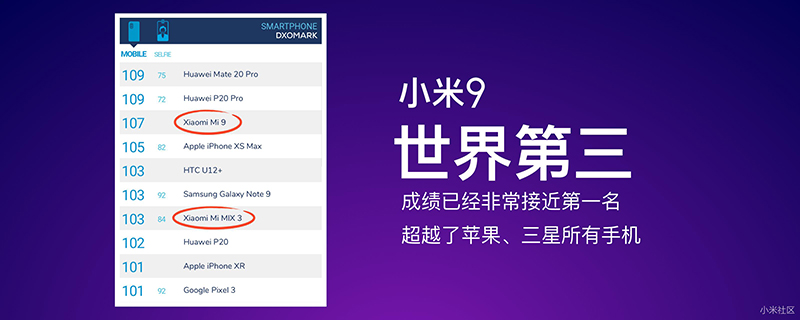 Xiaomi Mi 9 ra mắt