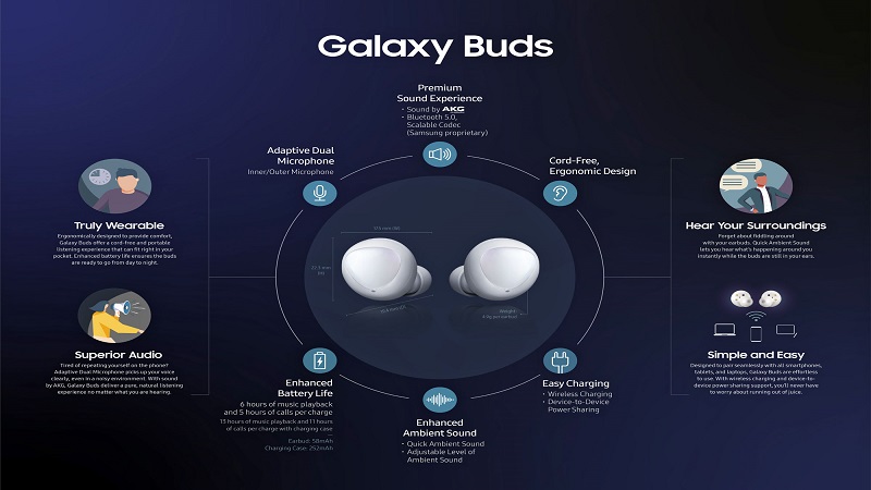 Galaxy-Buds
