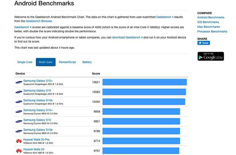 Hiệu năng Galaxy Note 10