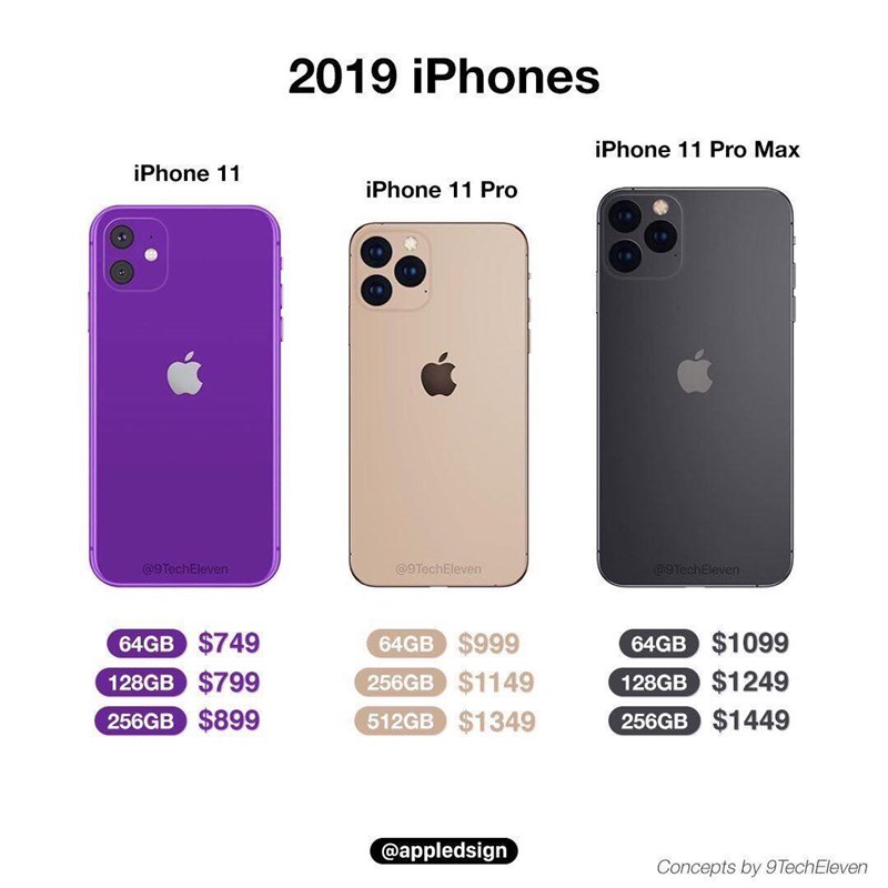 Giá bán của iPhone 11