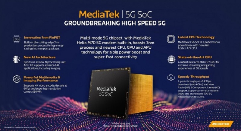 chip MediaTek 5G ra mắt