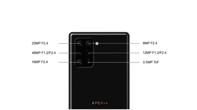 rò rỉ Xperia 3