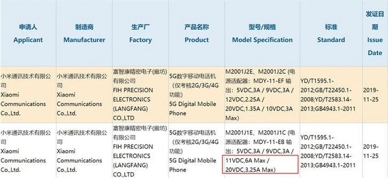 Xiaomi Mi 10 sạc nhanh 66W