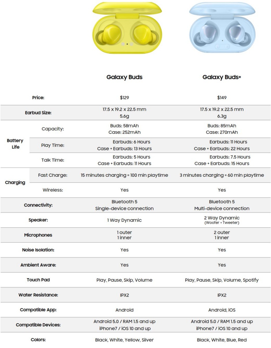 Samsung-Galaxy-Buds-vs-Galaxy-Buds