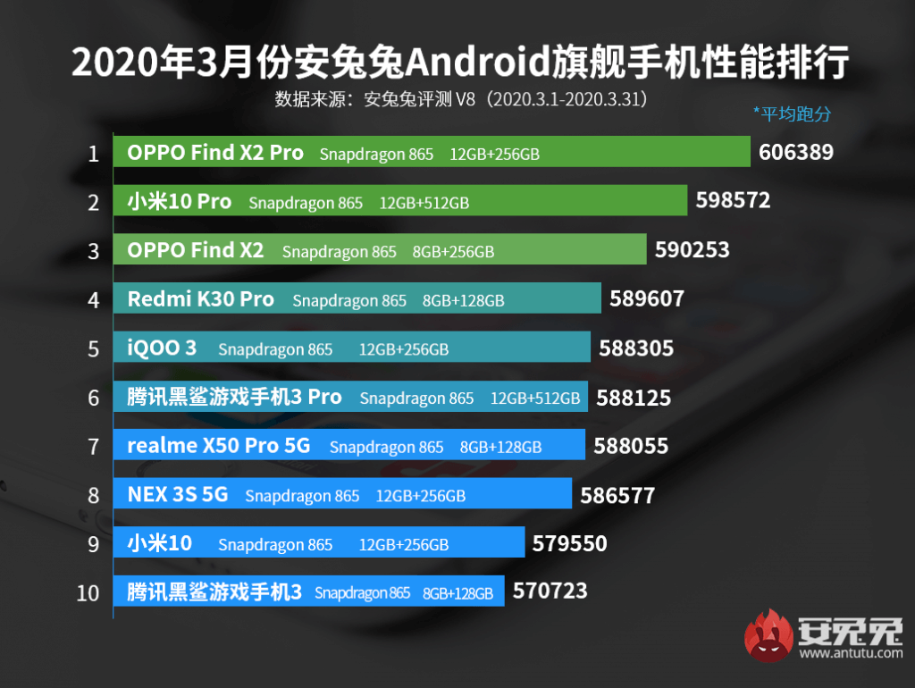 smartphone hiệu năng tốt nhất