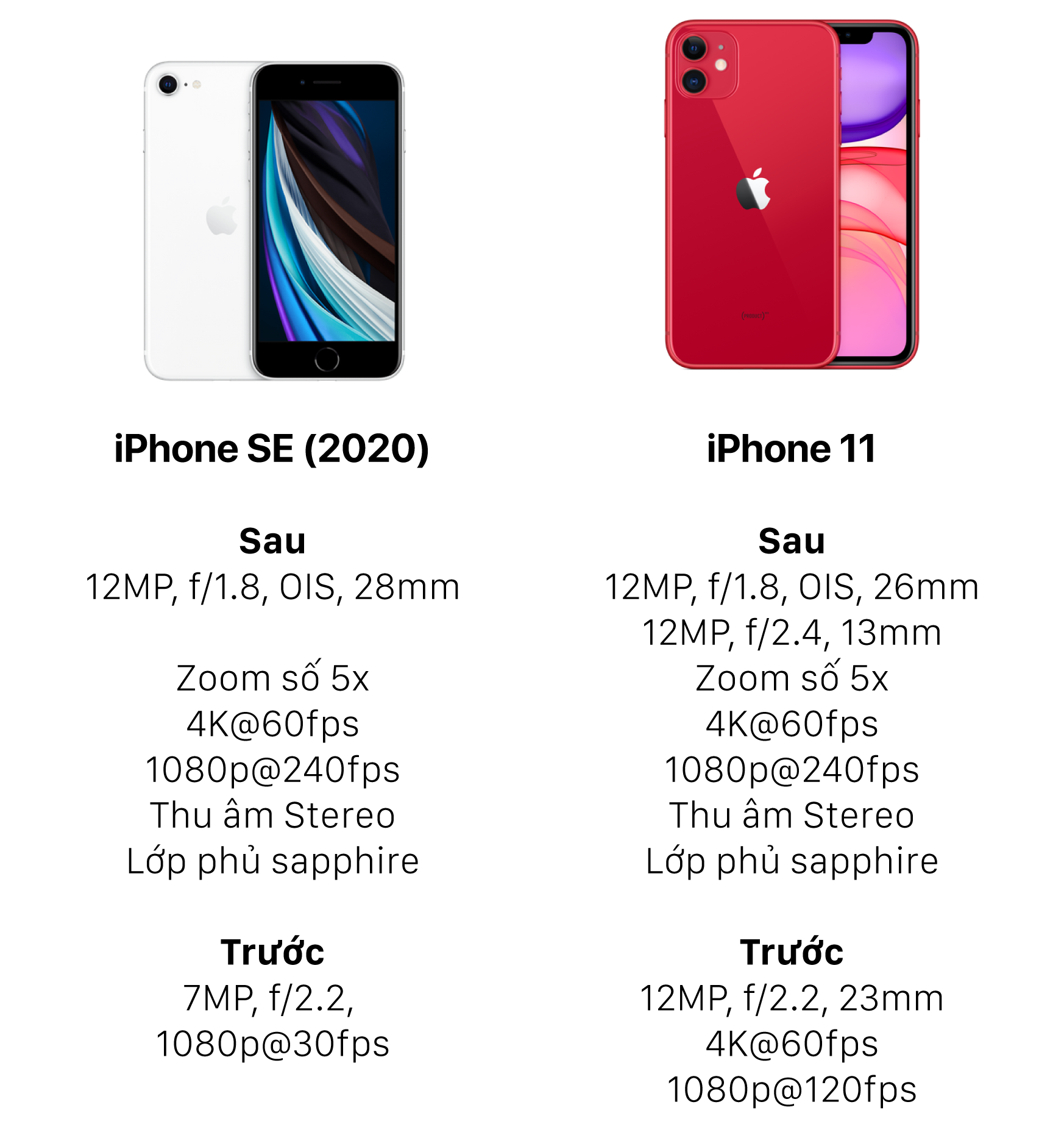 So sánh nhanh iPhone SE và iPhone 5s, 5C, 6, 6s...