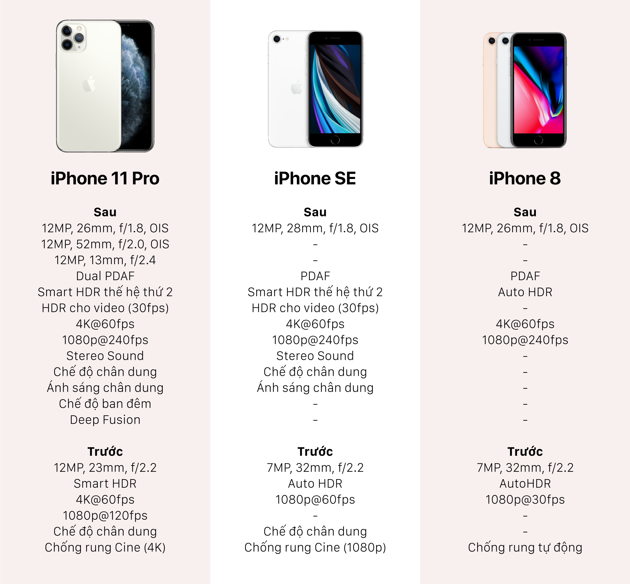 iPhone SE 2020 chính thức ra mắt, trông rất quen nhưng cấu hình cực mạnh,  giá từ 399 USD