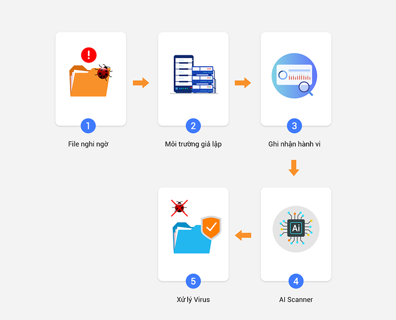 phan-mem-bkav-2020-ra-mat-2