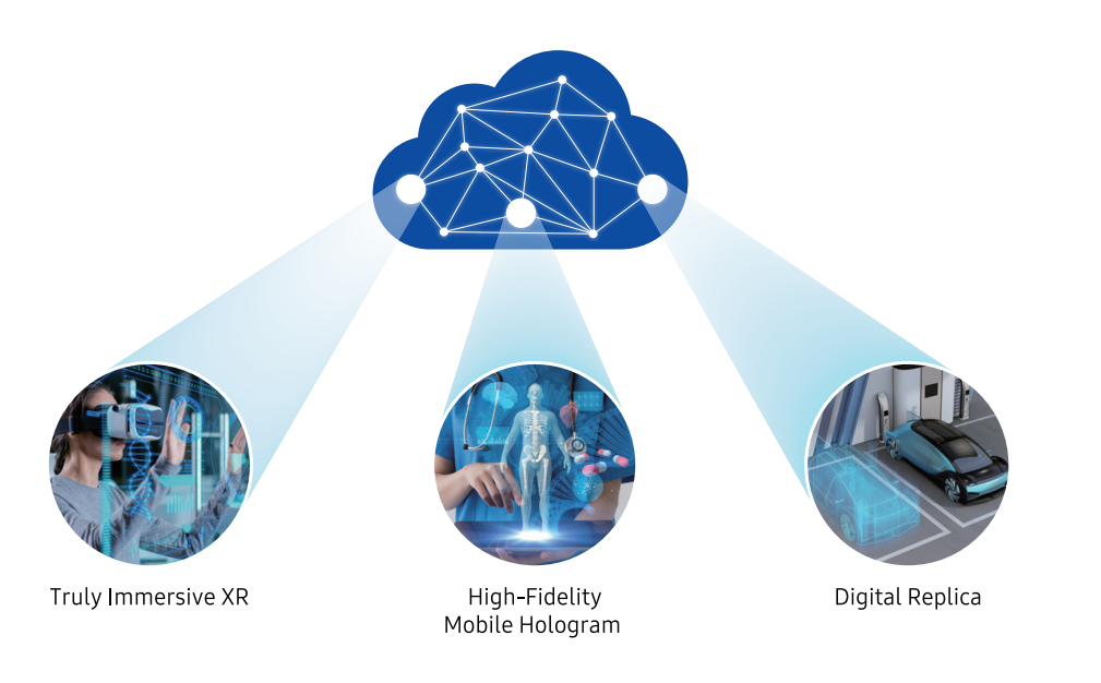 mạng 6G ra mắt