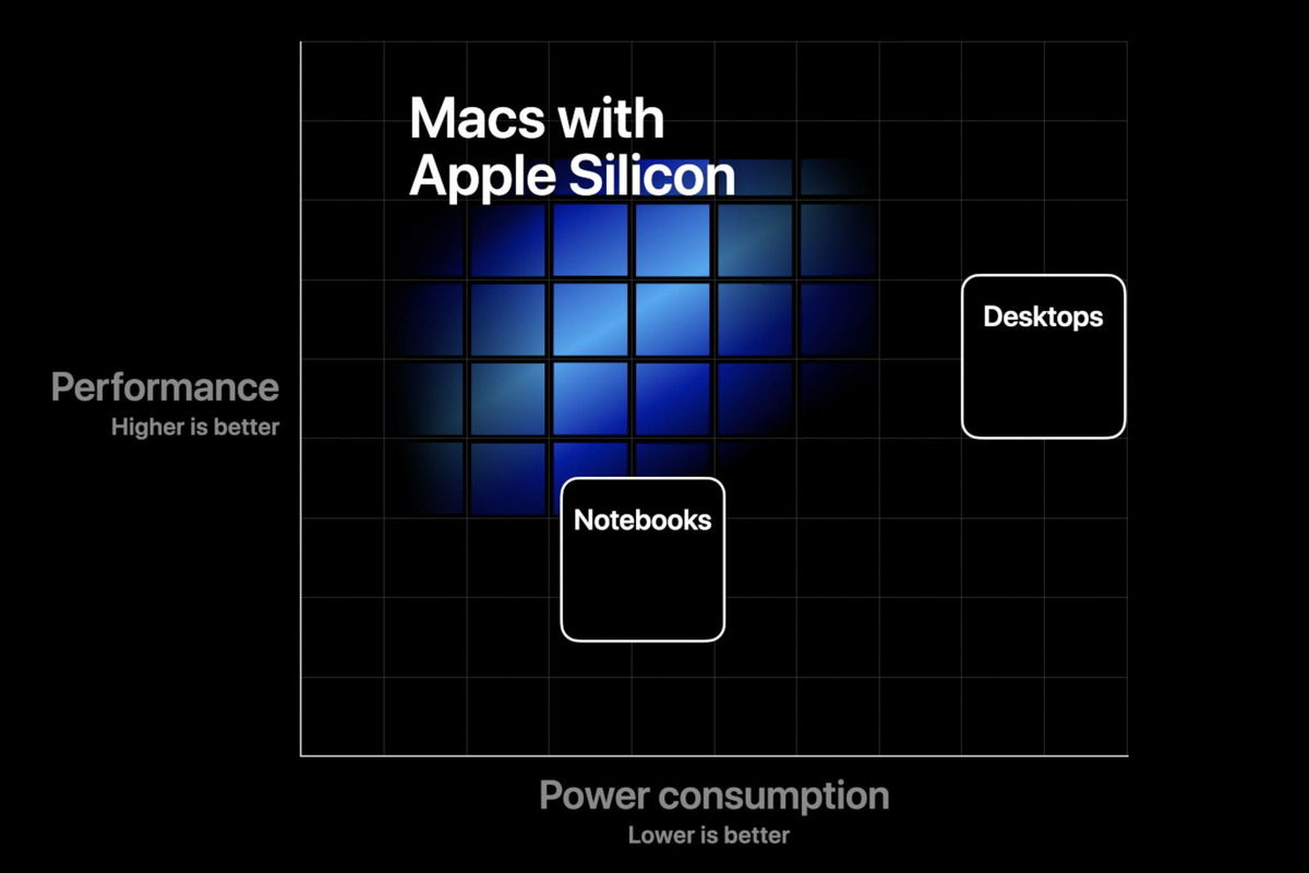 Rò rỉ MacBook chip Apple Silicon