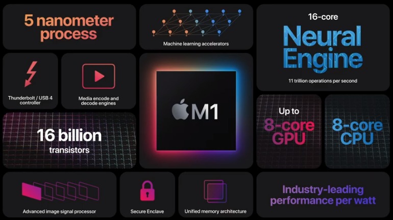 ra mắt MacBook chip M1
