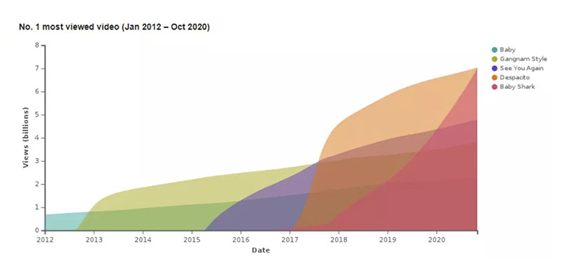 baby-shark-youtube-2