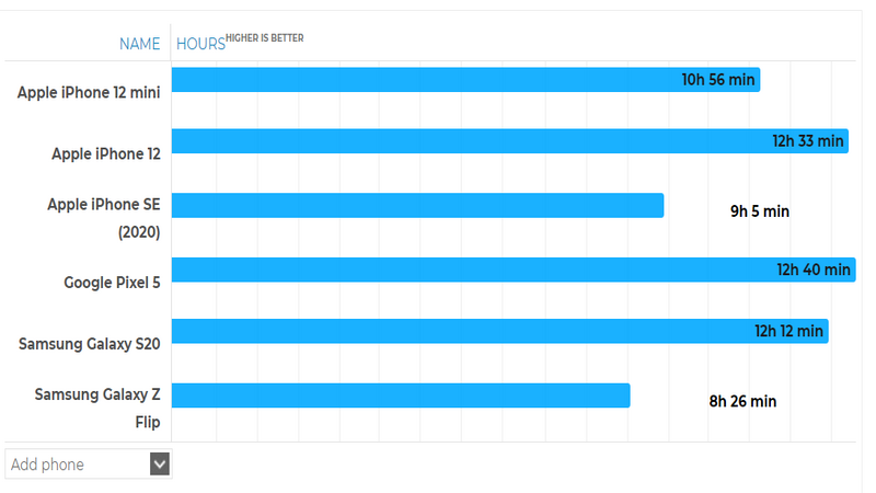 thoi-luong-pin-iphone-12-mini-3