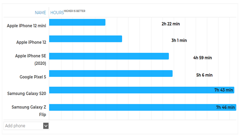 thoi-luong-pin-iphone-12-mini-4
