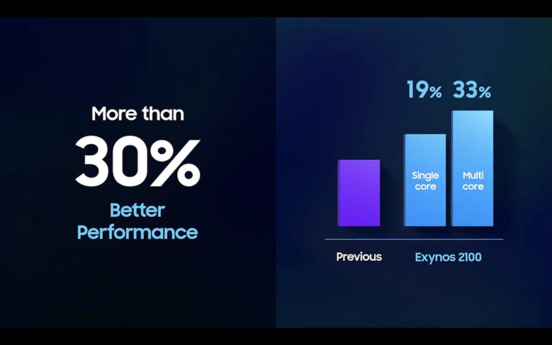 exynos-2100-5nm-3