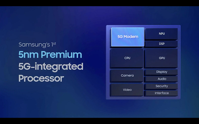 exynos-2100-5nm-5