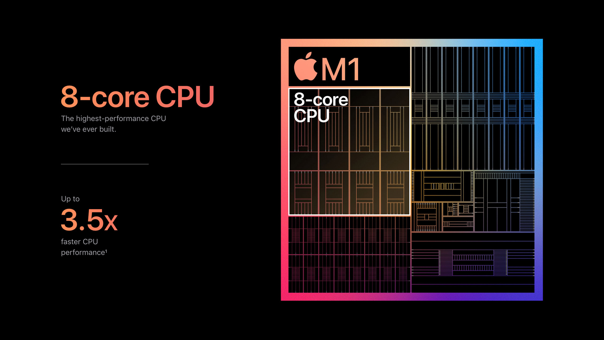 thông số kỹ thuật chip M1X