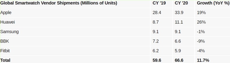 dong-ho-thong-minh-apple-3