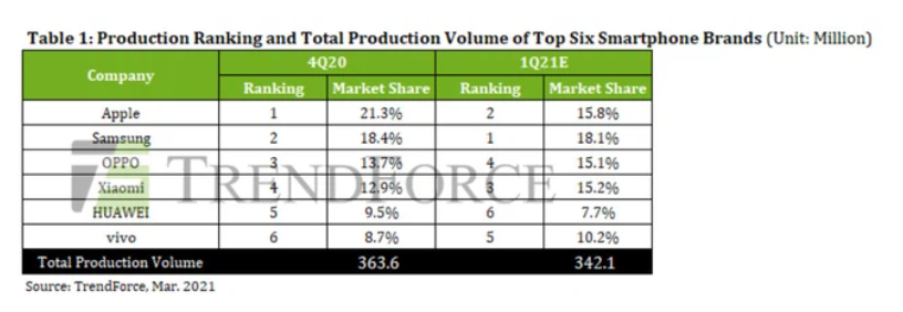 nha-san-xuat-smartphone-hang-dau-2
