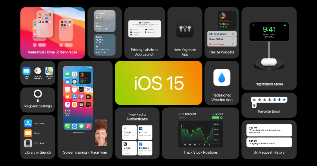 Concept iOS 15, macOS 12 và watchOS 8 mới đẹp hơn mong đợi - Tin tức ...