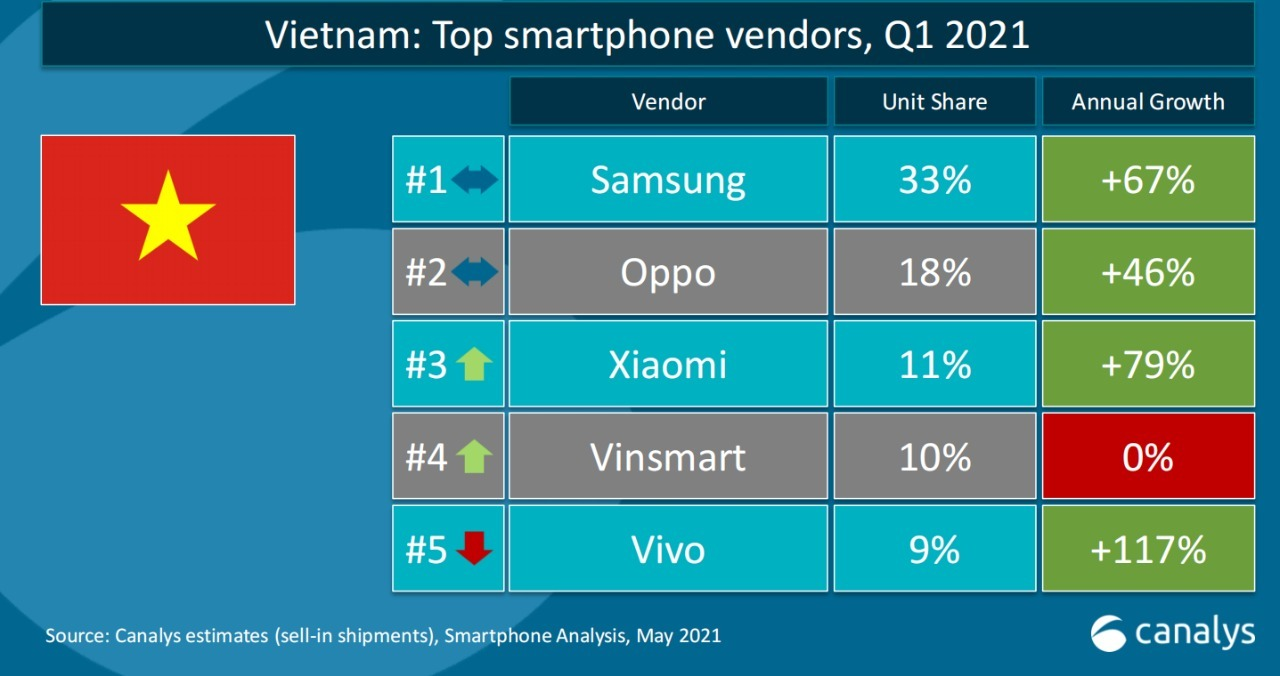 ket-qua-kinh-doanh-xiaomi-quý-1-2