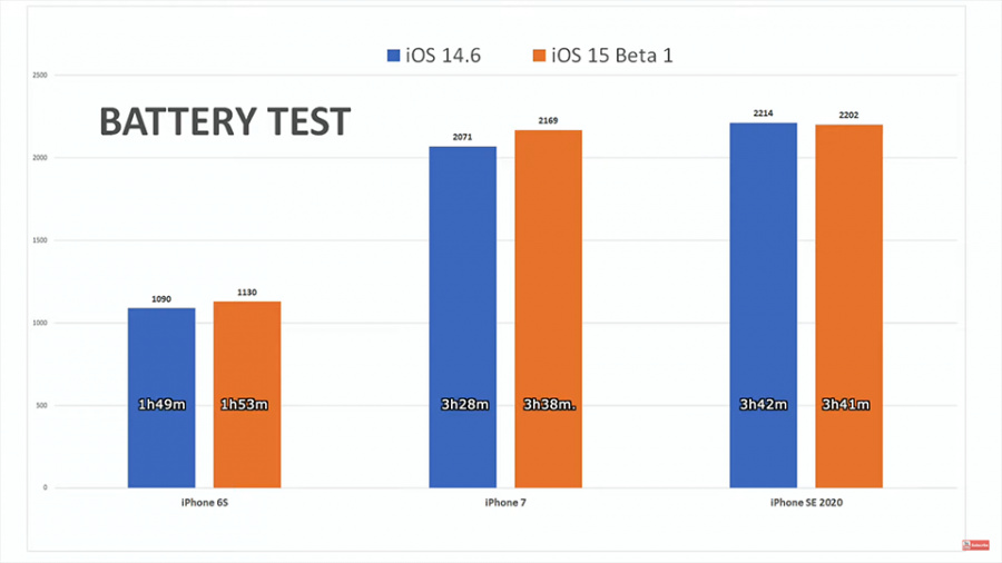 pin-iOS-15-beta-1-4