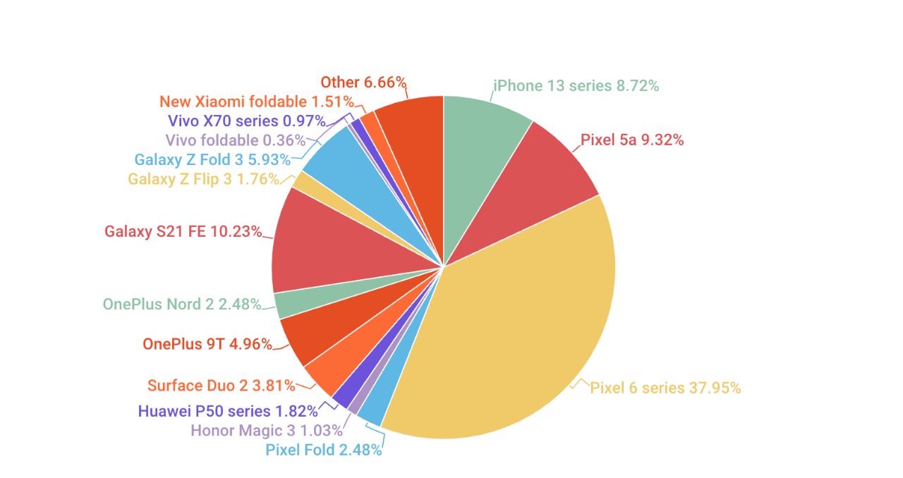 smartphone ra mắt cuối năm 