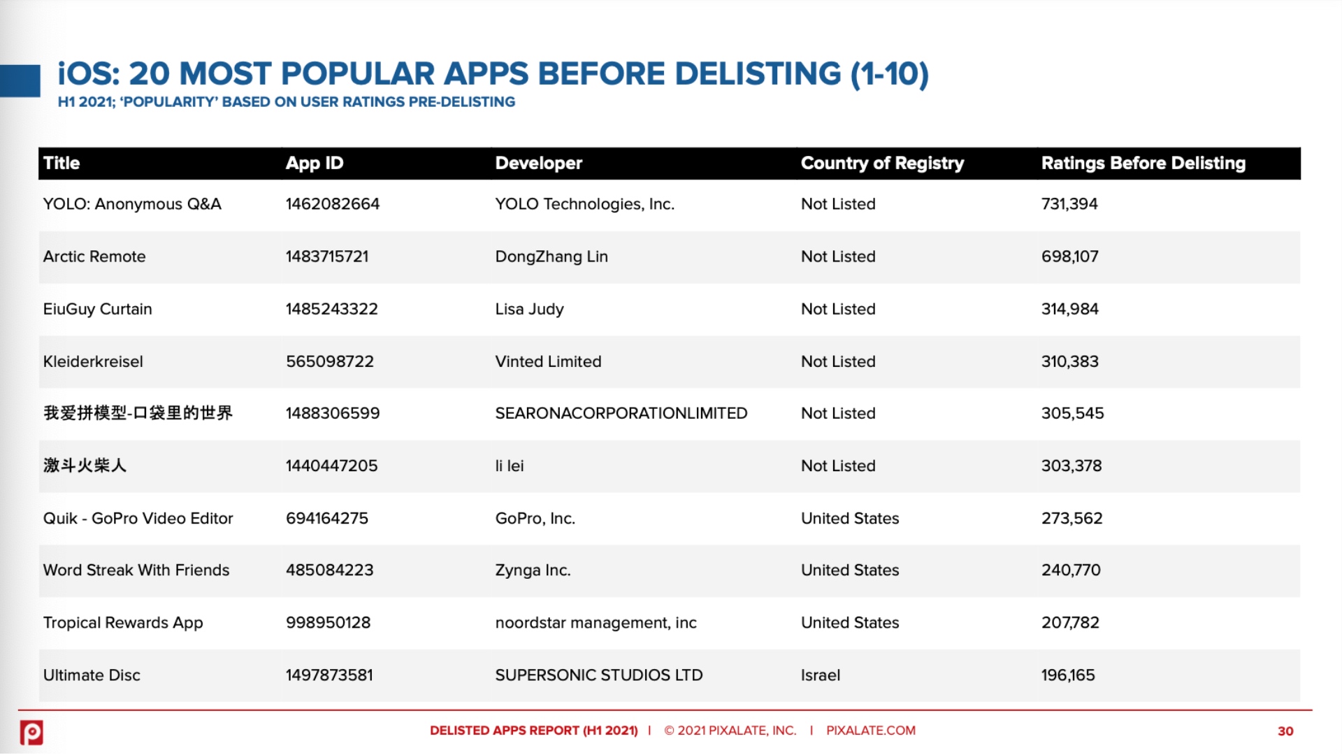 Apple mạnh tay xóa 60% ứng dụng khỏi App Store do không có chính sách ...