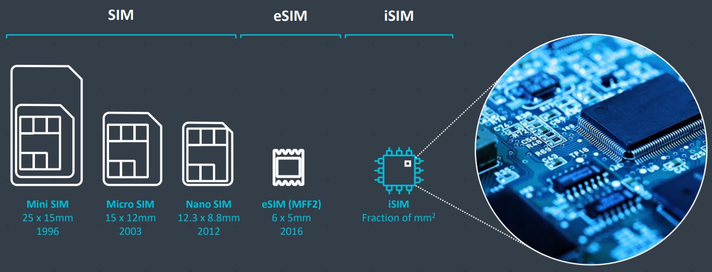 iSim-vs-eSIM-vs-nanoSIM