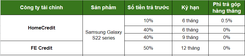 Samsung Galaxy S22 series