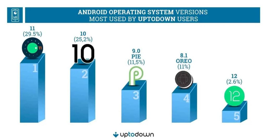 Android-OS