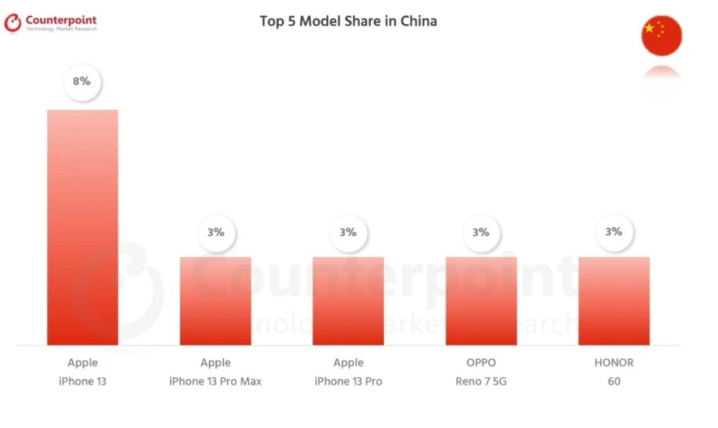 top-5-smartphone-ban-chay-nhat-tai-mot-so-quoc-gia-tren-thi-truong-hien-nay-1