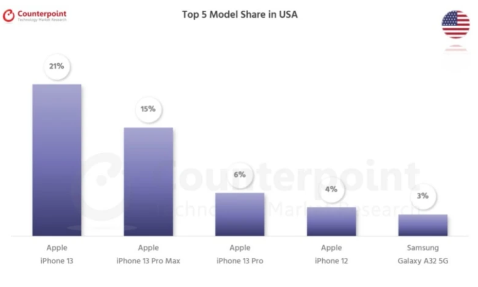 top-5-smartphone-ban-chay-nhat-tai-mot-so-quoc-gia-tren-thi-truong-hien-nay-3
