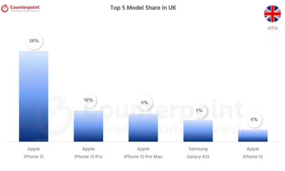 top-5-smartphone-ban-chay-nhat-tai-mot-so-quoc-gia-tren-thi-truong-hien-nay