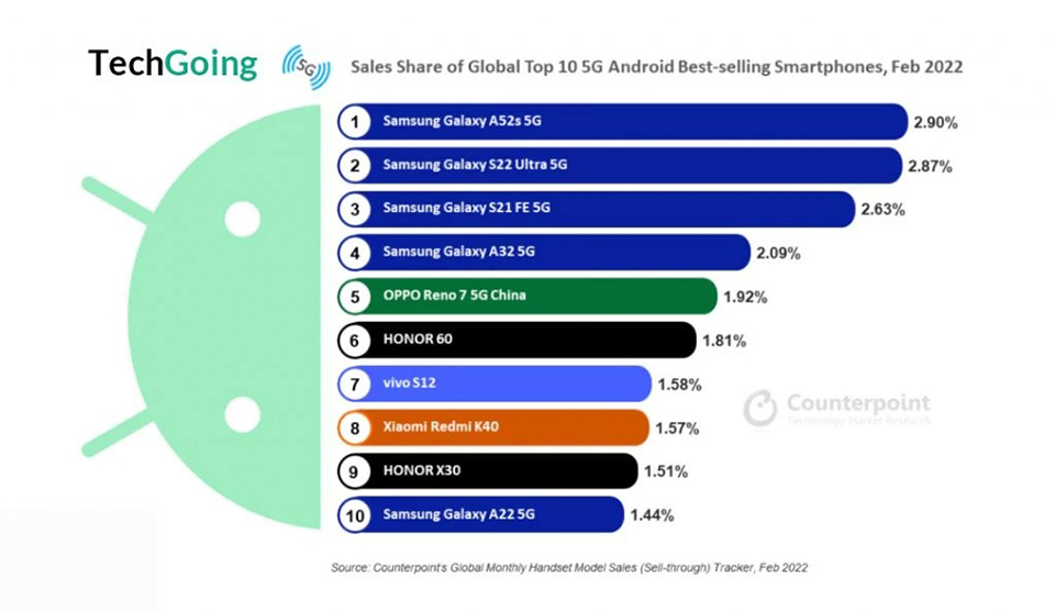 Top-10-5G-Android-smartphones