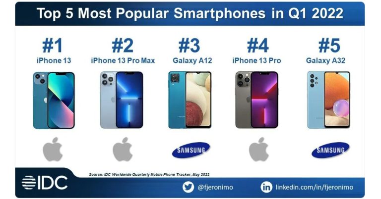 iPhone-13-ban-chay-nhat-quy-1-1