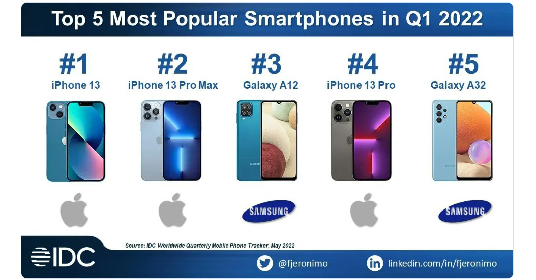 iPhone-13-ban-chay-nhat-quy-1-1