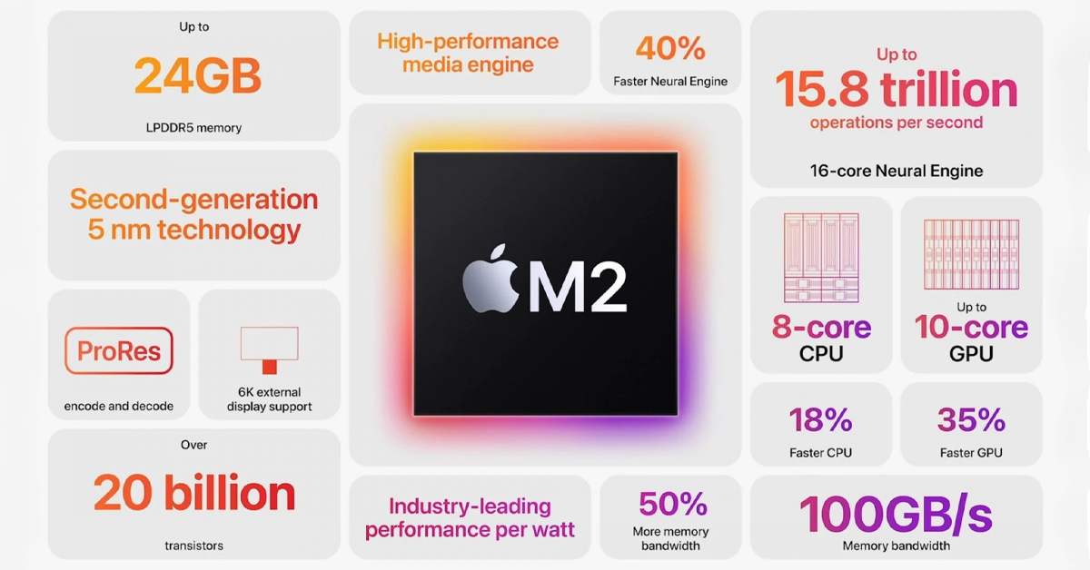 Apple công bố chip Apple M2 với hiệu suất vượt trội cho các thiết bị Mac