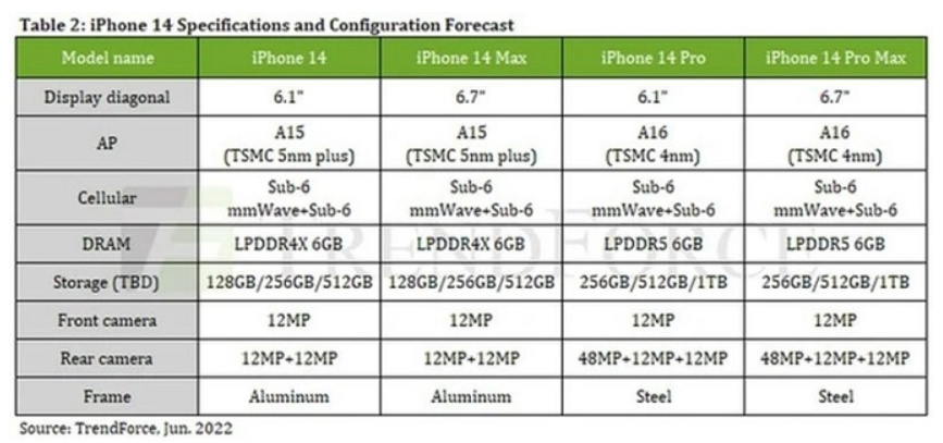 chip-iphone-14-2