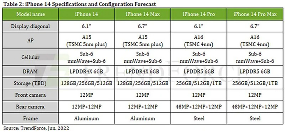 iPhone-14-RAM-1