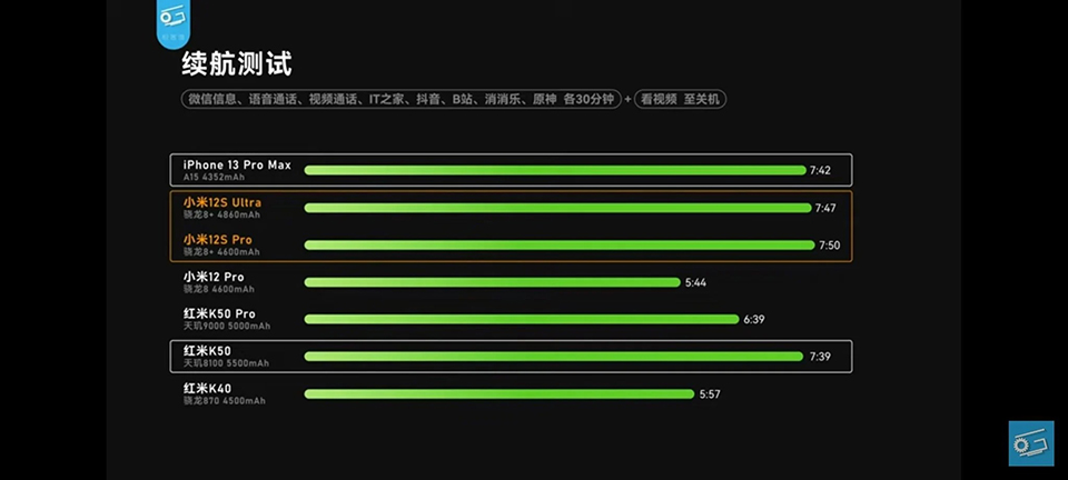 Xiaomi-12S-test-pin-3