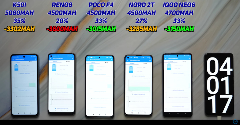 redmi-k50i-do-do-ben-pin-voi-mot-loat-cac-san-pham-nhu-poco-f4-iqoo-neo-6-oneplus-nord-2t-oppo-reno-8