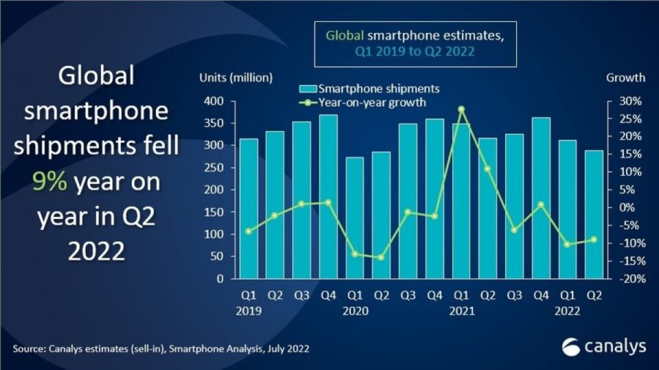 thi-truong-smartphone-toan-cau-quy-2-2022-7-960×539