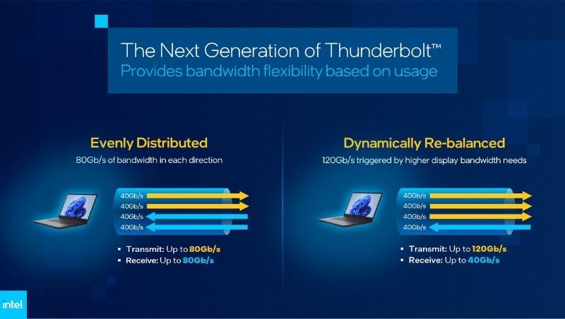 Tốc độ của Thunderbolt thế hệ kế tiếp