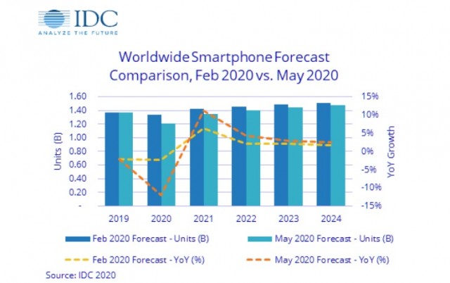 thị trường smartphone giảm